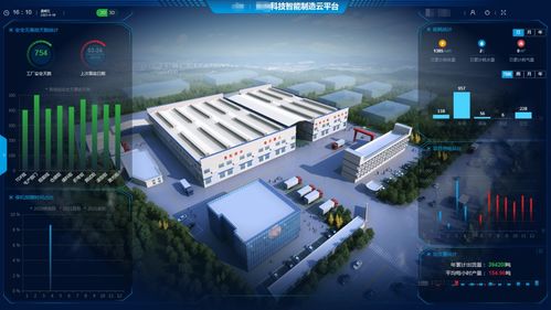 踏入工業(yè)4.0年代,可視化平臺助力智能工廠建設(shè)