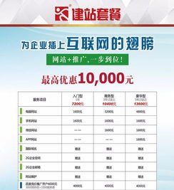 汕頭網站建設全攻略 從域名注冊到網站制作與設計